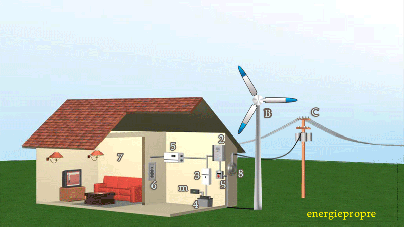 shéma de branchement éolienne