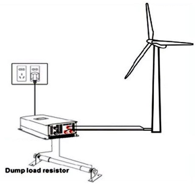Schéma kit éolienne Vector + Mât pour autoconsommation réduction de facture